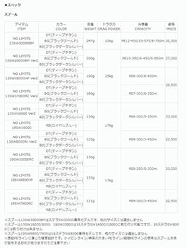 Amazon | 【スタジオオーシャンマーク】シマノ ステラSW, ツイン